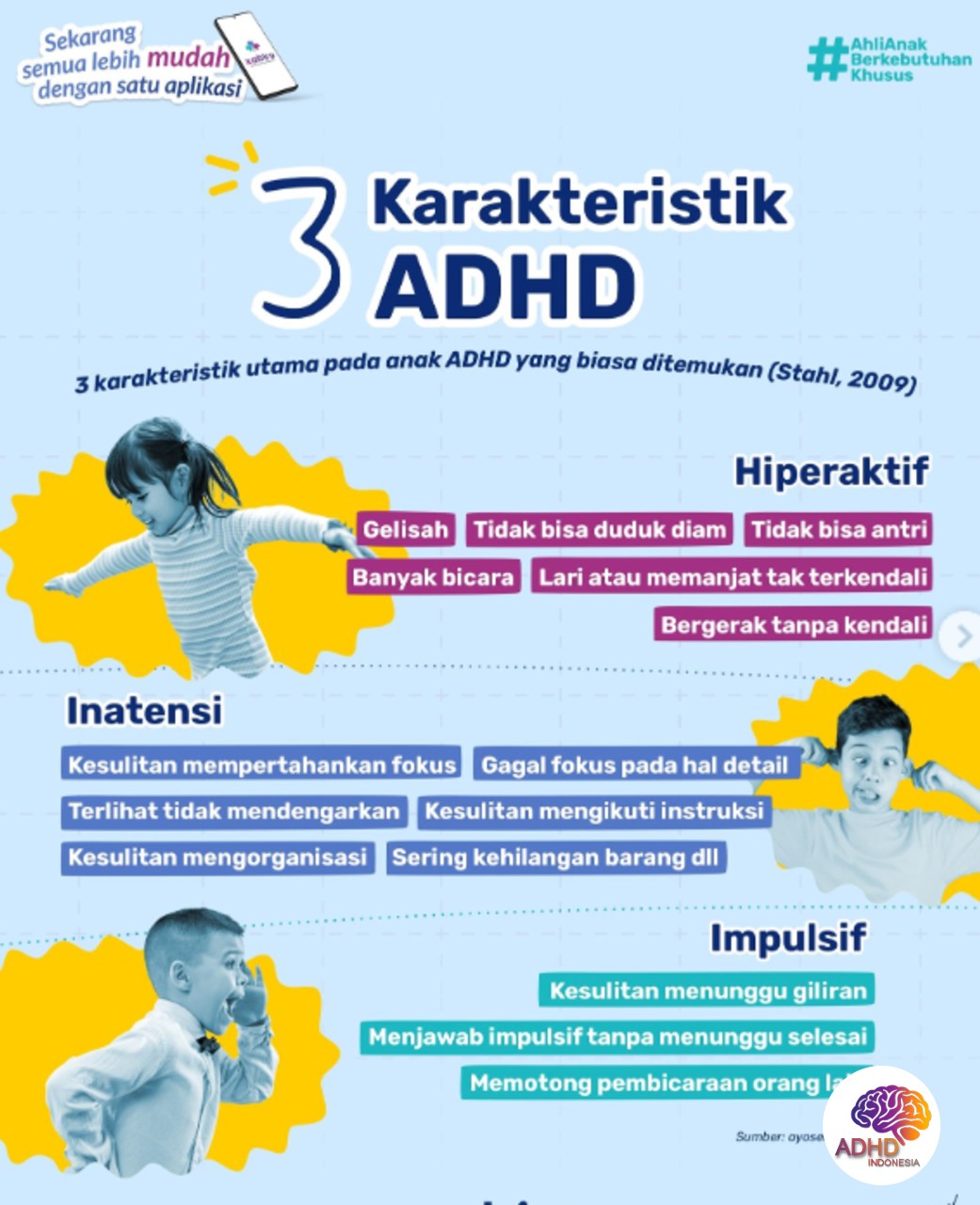 Jenis-Jenis ADHD dan Karakteristik Anak di Kabupaten Halmahera Timur