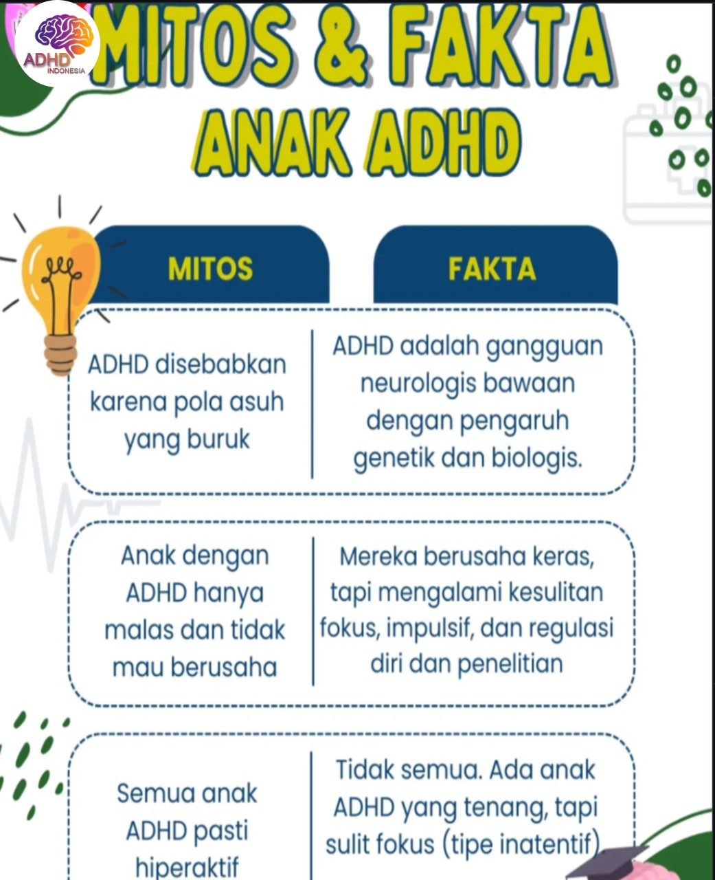 Mitos dan Fakta Seputar ADHD yang Beredar di Kabupaten Halmahera Timur